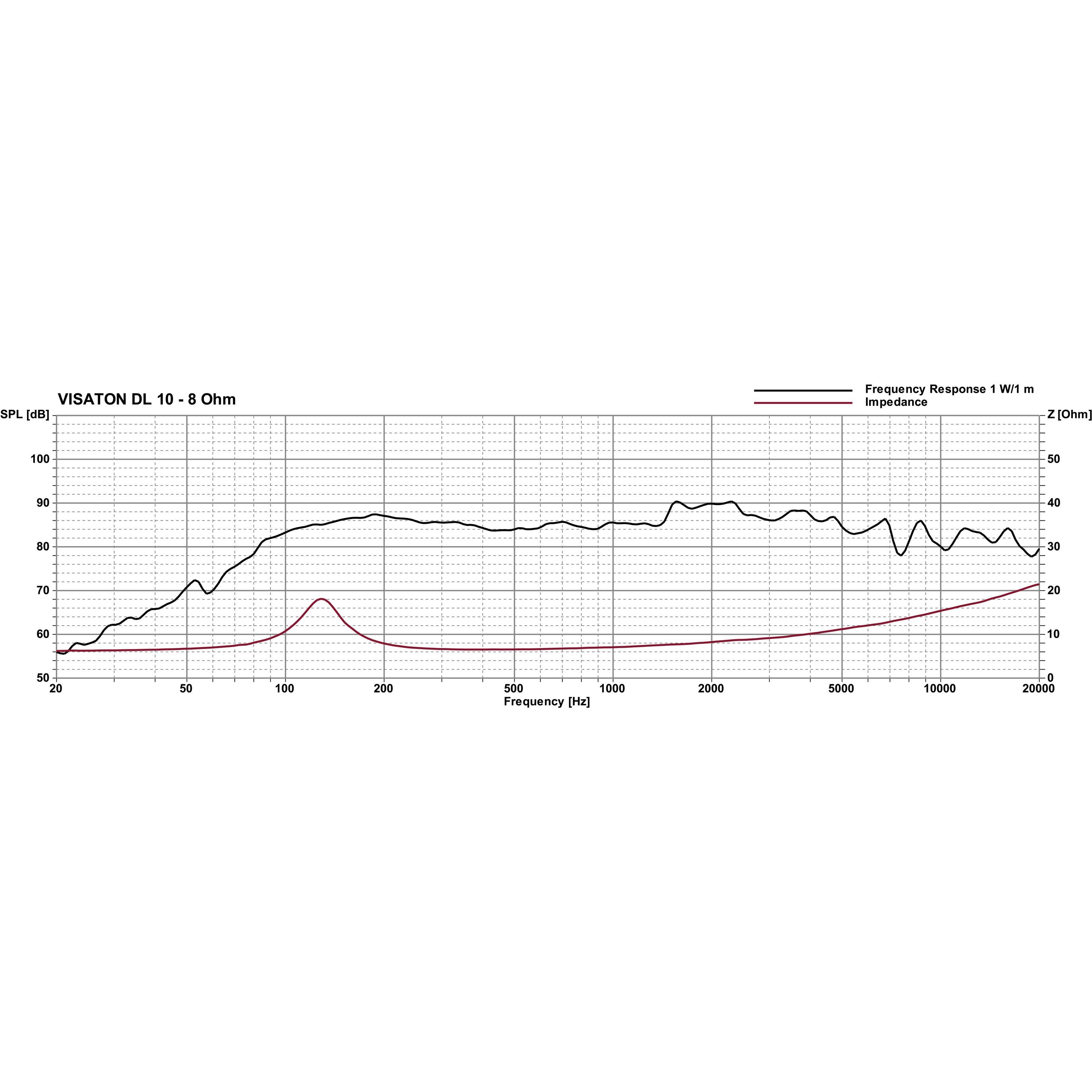 Visaton Lautsprecher (DL 10 - 8 Ohm 30W, 4" - Lautsprecher)