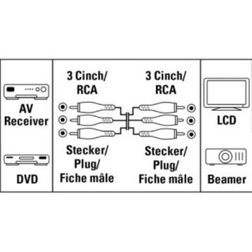Hama 3m YUV RGB Component-Kabel Gold Audio-Kabel, Cinch, Kein (500 cm), Komponenten-Kabel HD TV, vergoldet, 3x RCA Cinch-Stecker für TV etc.