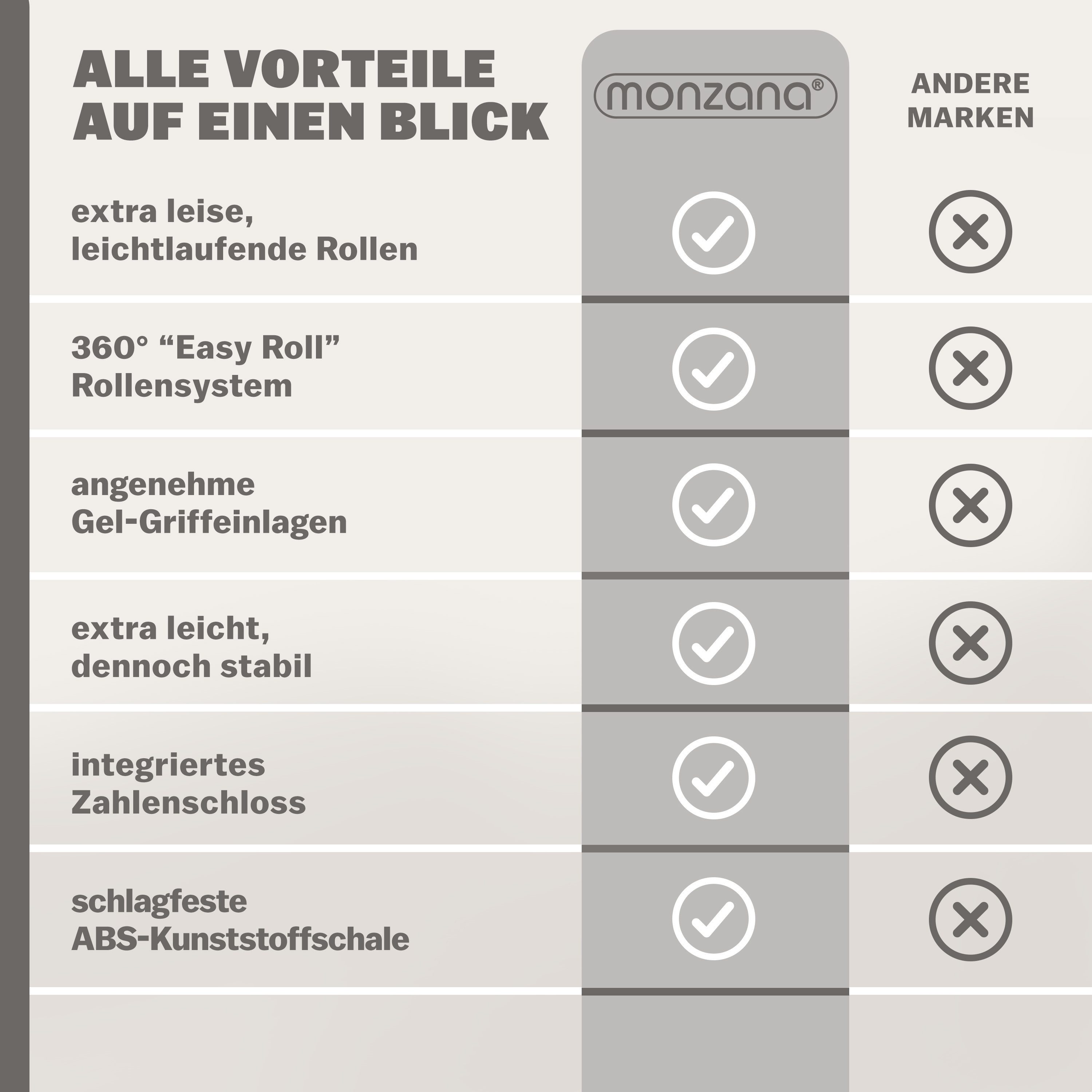 monzana Kofferset, Baseline Kofferset 4 Rollen Zahlenschloss Trolley Reisekoffer blau