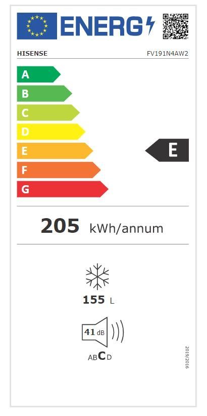 Energieeffizienzklasse: 