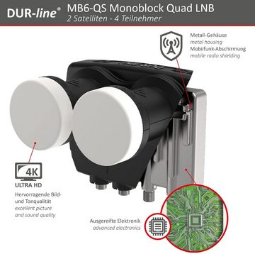 DUR-line DUR-line MB6-QS Monoblock Quad - LNB Monoblock-LNB