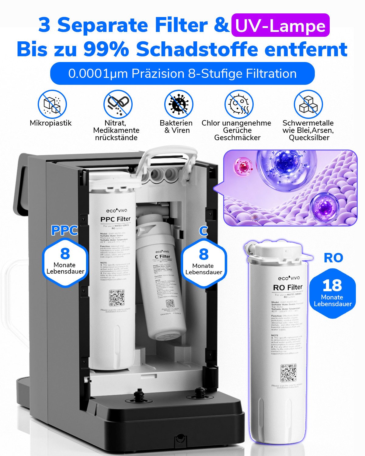 Ecoviva Wasserfilter MATE5 Auftisch Osmoseanlage Trinkwasser mit Heißwasserfunktion, 8-Stufen-Filter, 5 Temperaturen, inkl. 1.2L Glaskaraffe