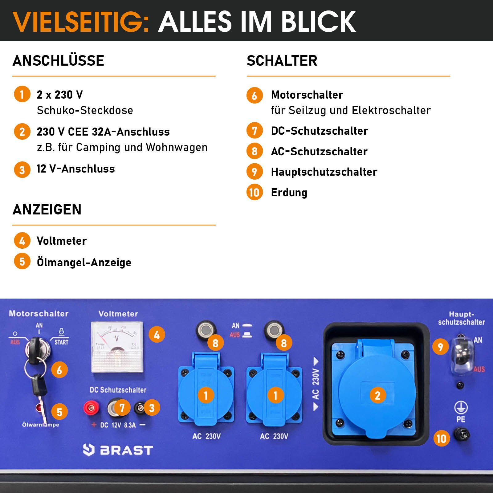 lange), Laufzeiten Stunden Benzin Watt 4-Takt-Motor 22 bis Stromerzeuger Einsatz 11kW Generator flexiblen 5000 (15PS) E-Start, (Zahlreiche Anschlüsse zu mit BRAST Stromgenerator 420cm³ für