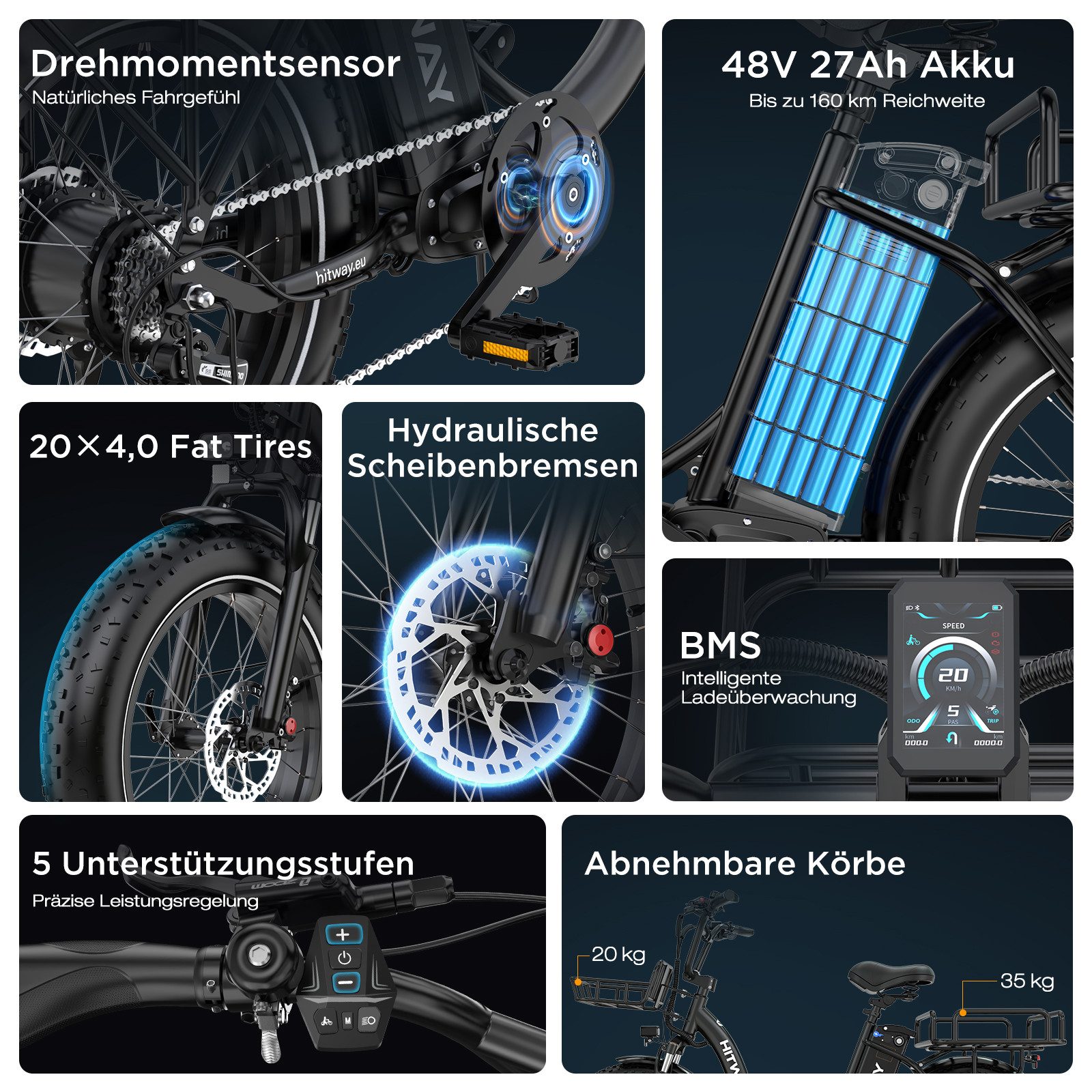 HITWAY E-Bike Cityrad 20*4,0 zoll Lasten-Elektrofahrrad mit 48V27Ah Akku, bis zu 160 km, 7 Gang shimano shimano Schaltwerk, Kettenschaltung, Heckmotor, 1296 Wh, E-BIKE mit 2 Körben, NFC,APP, StVZO