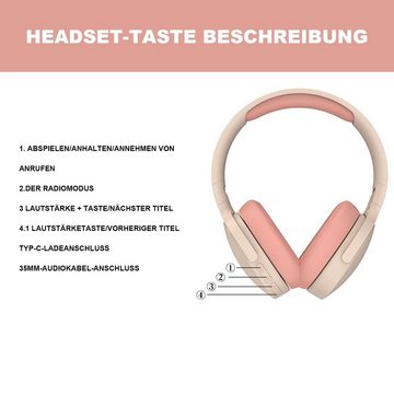MAGICSHE Kabellose Kopfhörer Headset Bluetooth 5.1 mit Geräuschunterdrückung Bluetooth-Kopfhörer