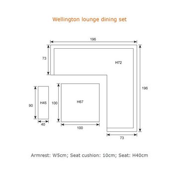 Garden Impressions Gartenlounge-Set Wellington anthrazit / Aluminium / Gartenmöbelset / Outdoor / Möbel, inkl. Auflagen, mit bequemer Polsterung