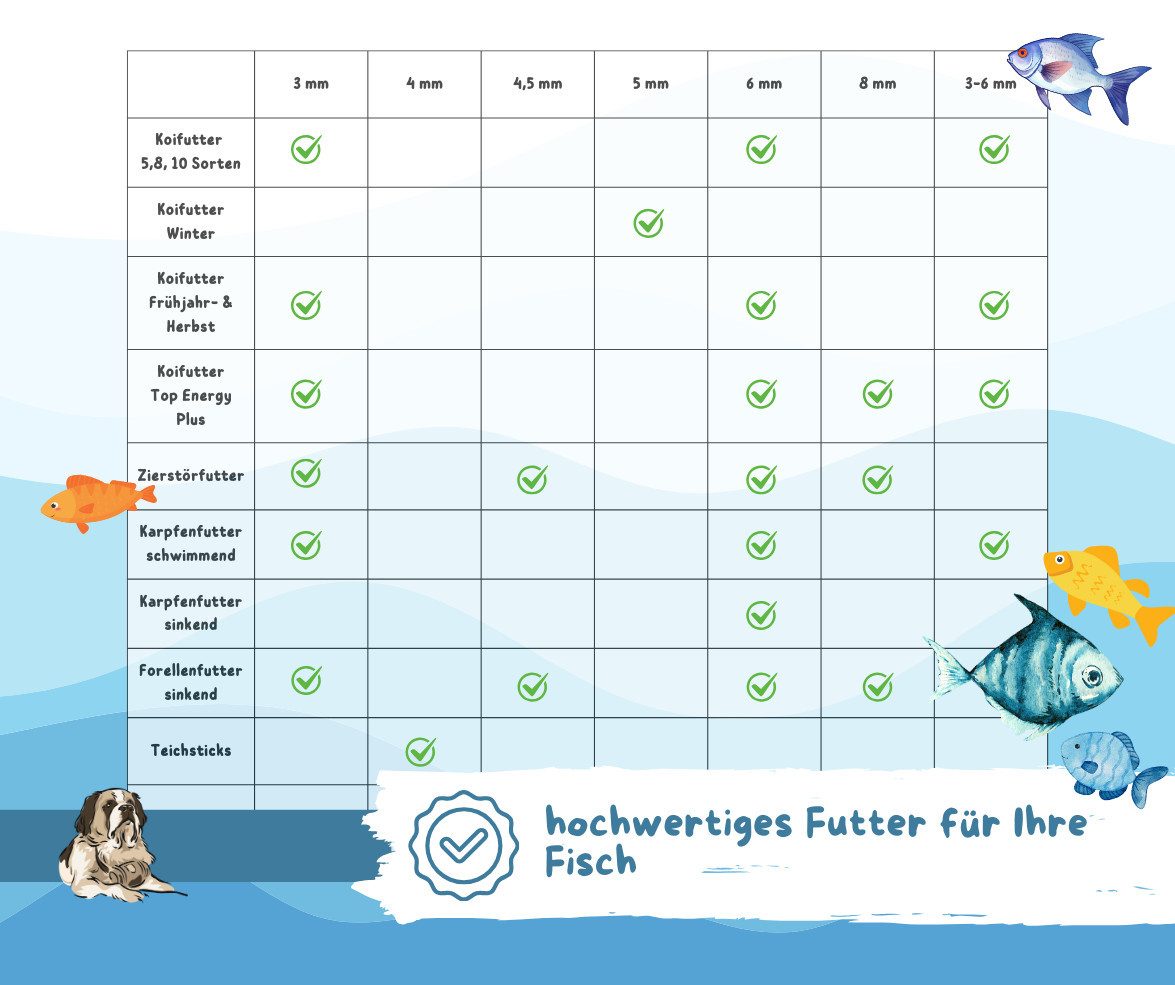 Warnick´s Tierfutterservice Koisnack Hanzam - schwimmfähiger Taler für Koi, Hauptfutter für: Zierfische, Koi – Bild 5 von 5