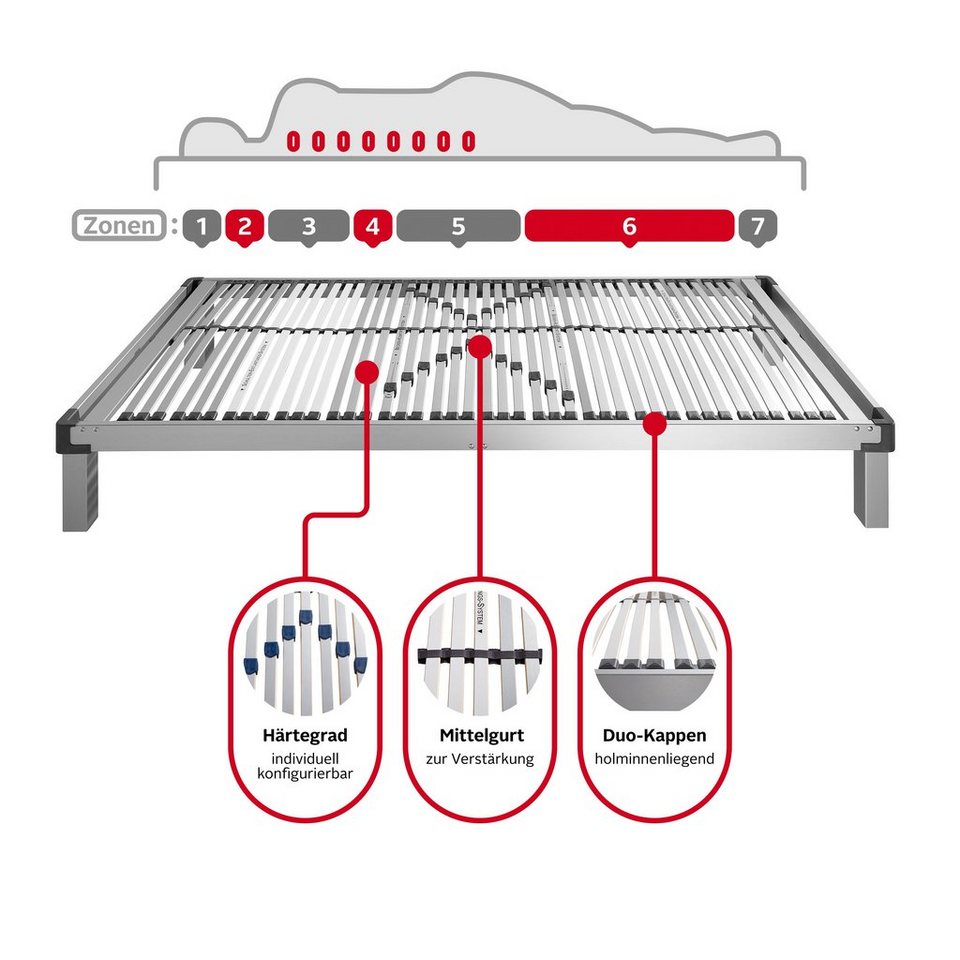 Lattenrost »One Fits All«, Paul-Paula, Kopfteil nicht verstellbar, Fußteil  nicht verstellbar, stabil, luxuriös, mit Härteverstellung, GS geprüft von  TÜV Süd München zertifiziert, Prüfnummer Z1A 18 07 21620 076