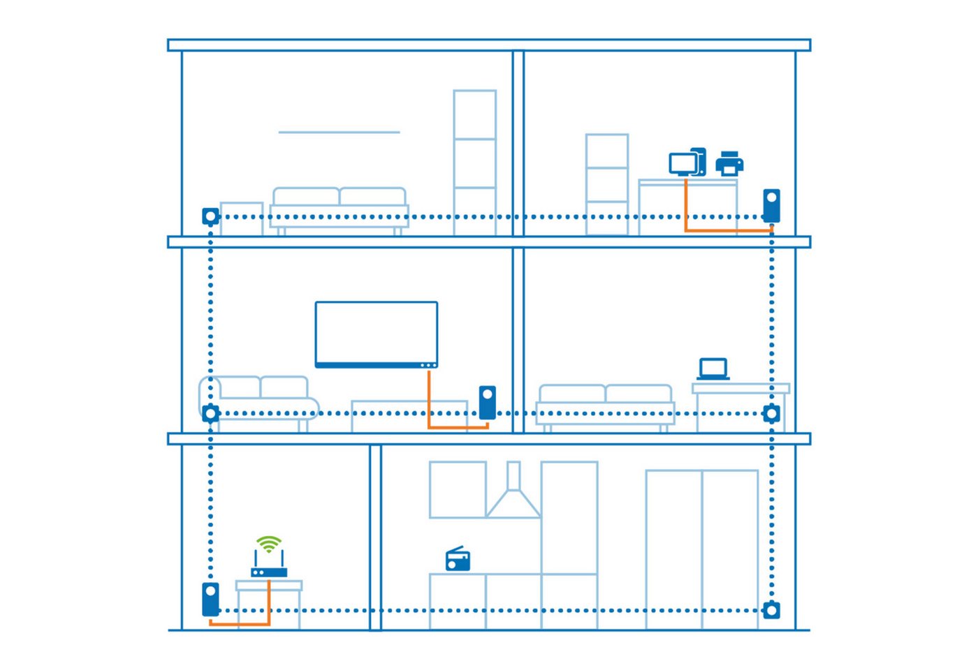 DEVOLO Magic 2 LAN Reichweitenverstärker, Powerline 1x Gigabit LAN Port 1x Erweiterungsadapter