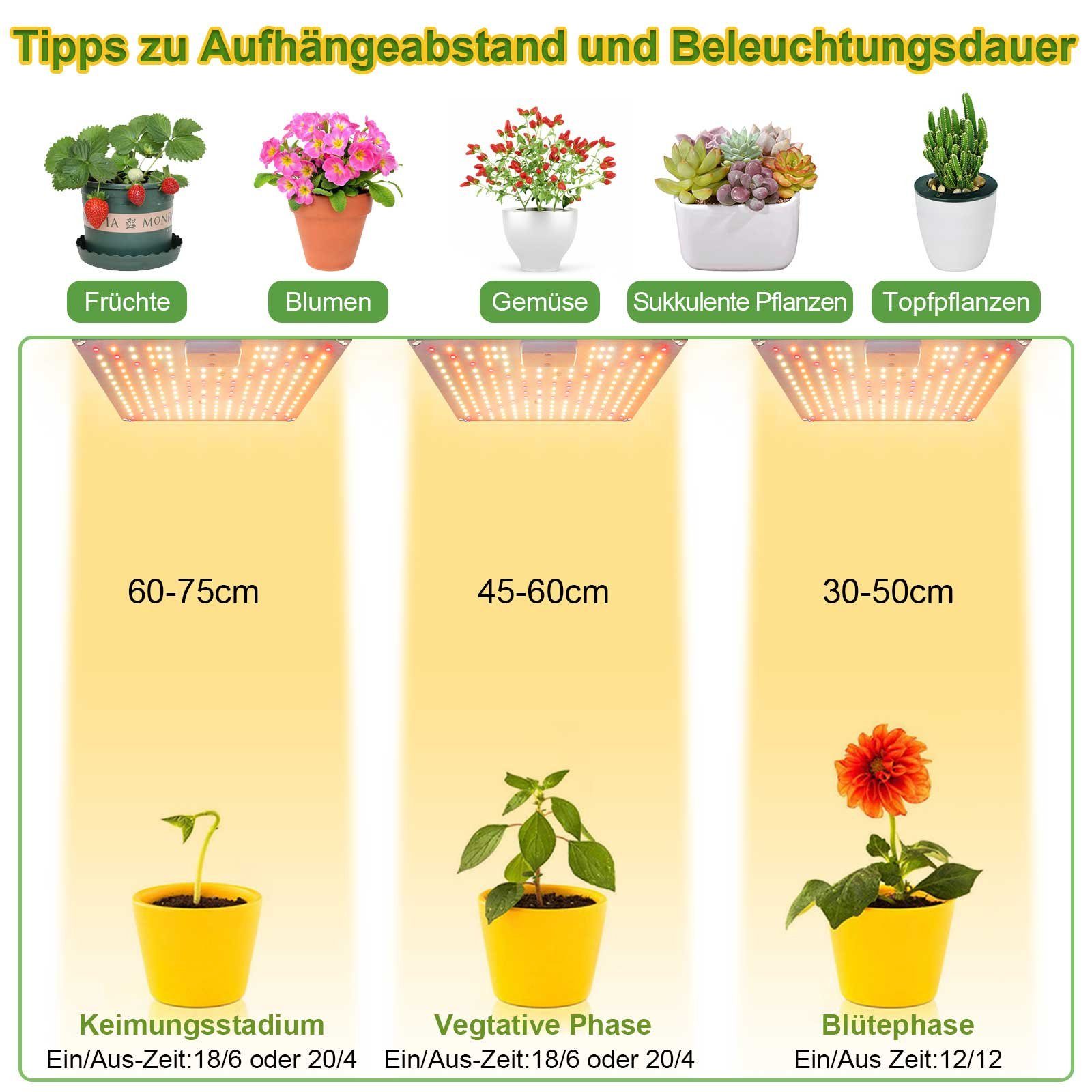 MUPOO Pflanzenlampe LED Pflanzenleuchte,LED Grow Light günstig online kaufen
