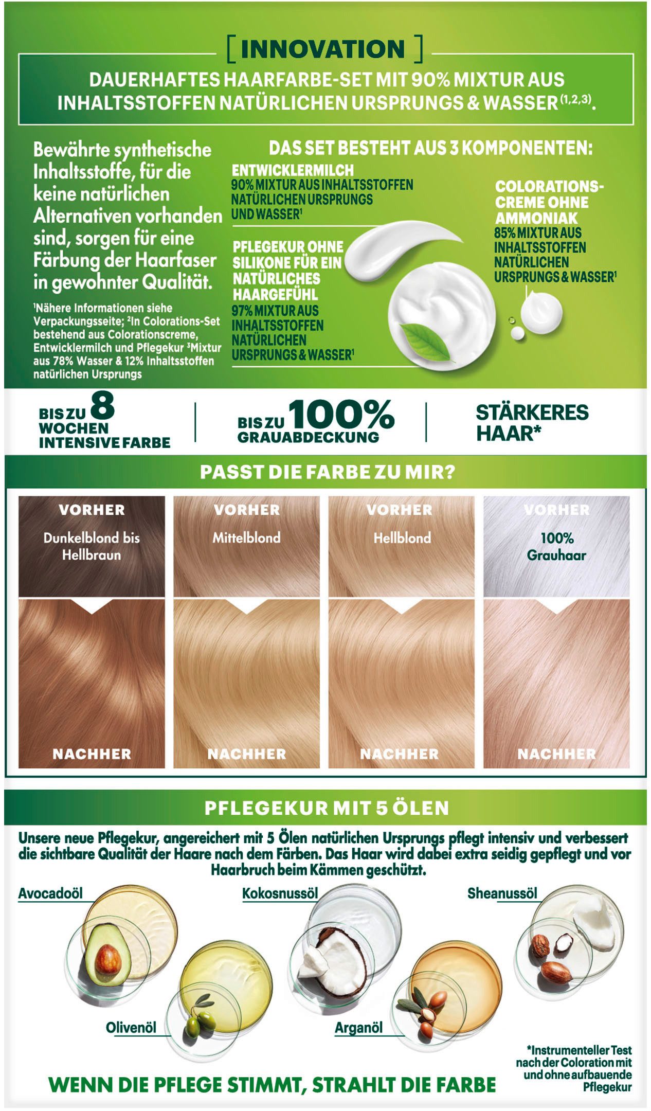 GARNIER Coloration Garnier Nutrisse Ultra Crème, Packung, 3-tlg., mit pflegender Formel