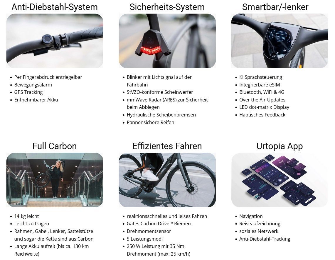 Akku entnehmbahrer Akku, Diebstahl, smart, GPS sprachgesteuertes Anti Wh Fahrrad Ladegerät), (mit 35Nm, 5 Rainbow 360,00 E-Bike 250W Sirius Voll-Carbon Urtopia Fingerabrucksensor, E-Bike Tracking, Motor Gang, Lyra