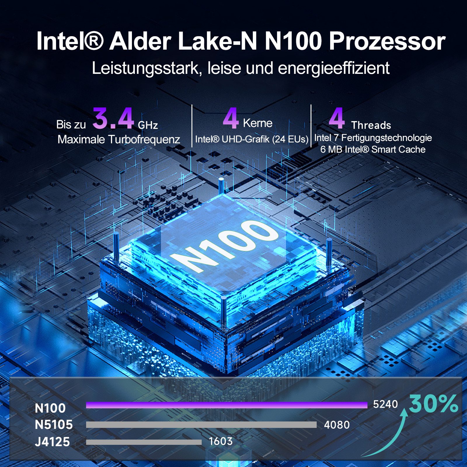 VASOUN Mini PC Intel N100, 16 GB DDR4 RAM, 512 GB SSD Mini-PC Mini-PC (N100, (Windows 11 Pro, WiFi 6, Dual 4K HDMI, Gigabit LAN, bis zu 3,4 GHz)