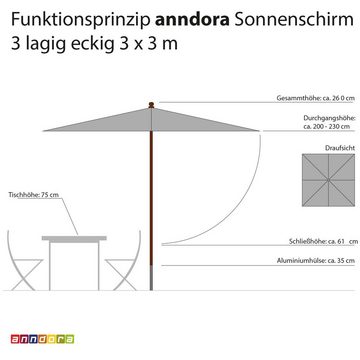 anndora-sonnenschirm Sonnenschirm 3x3m eckig mehrfarbig dreilagig