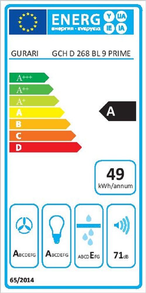 Energieeffizienzklasse: 