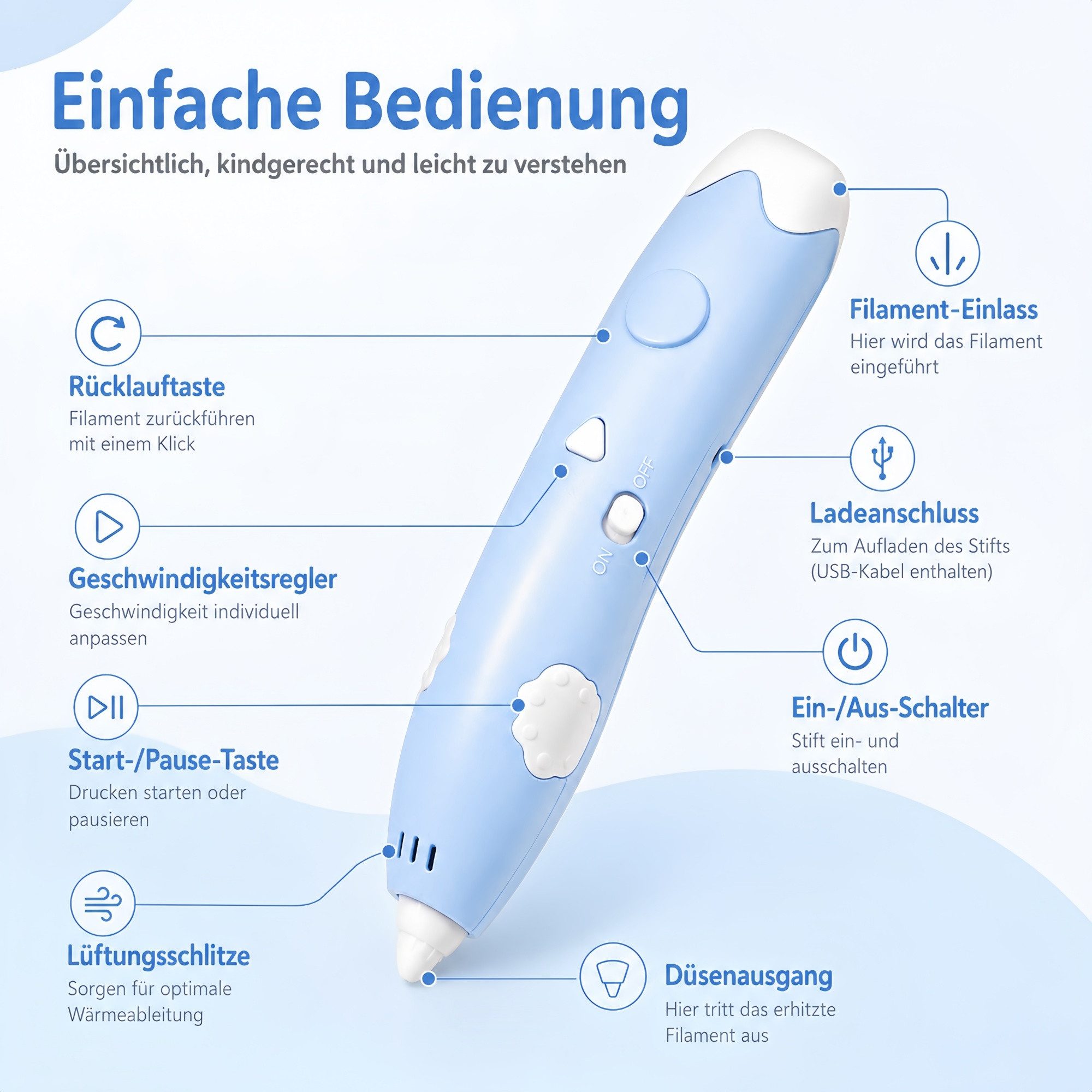 Forrlite 3D-Drucker 3D Druckstift Set für Kinder ab 3 Jahren, blauer 3D Stift mit PCL, Filamenten, Zeichenfolien, USB-Ladekabel und Zubehör, kreatives