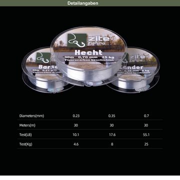 Zite Angelschnur 0,23-0,7mm Fluorocarbon Vorfach-Schnur Set - Beschichtete Angelschnur