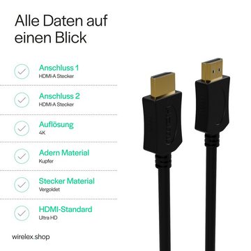 Kabelbude.eu HDMI A-Stecker / HDMI A-Stecker verg. HEAC 0,5m HDMI-Kabel, (50,00 cm)