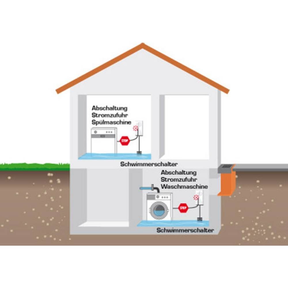 mit mit Smart-Home-Steuerelement, Aquastop Schwimmerschalter Schabus Elektrotechnik Schwimmerschalter