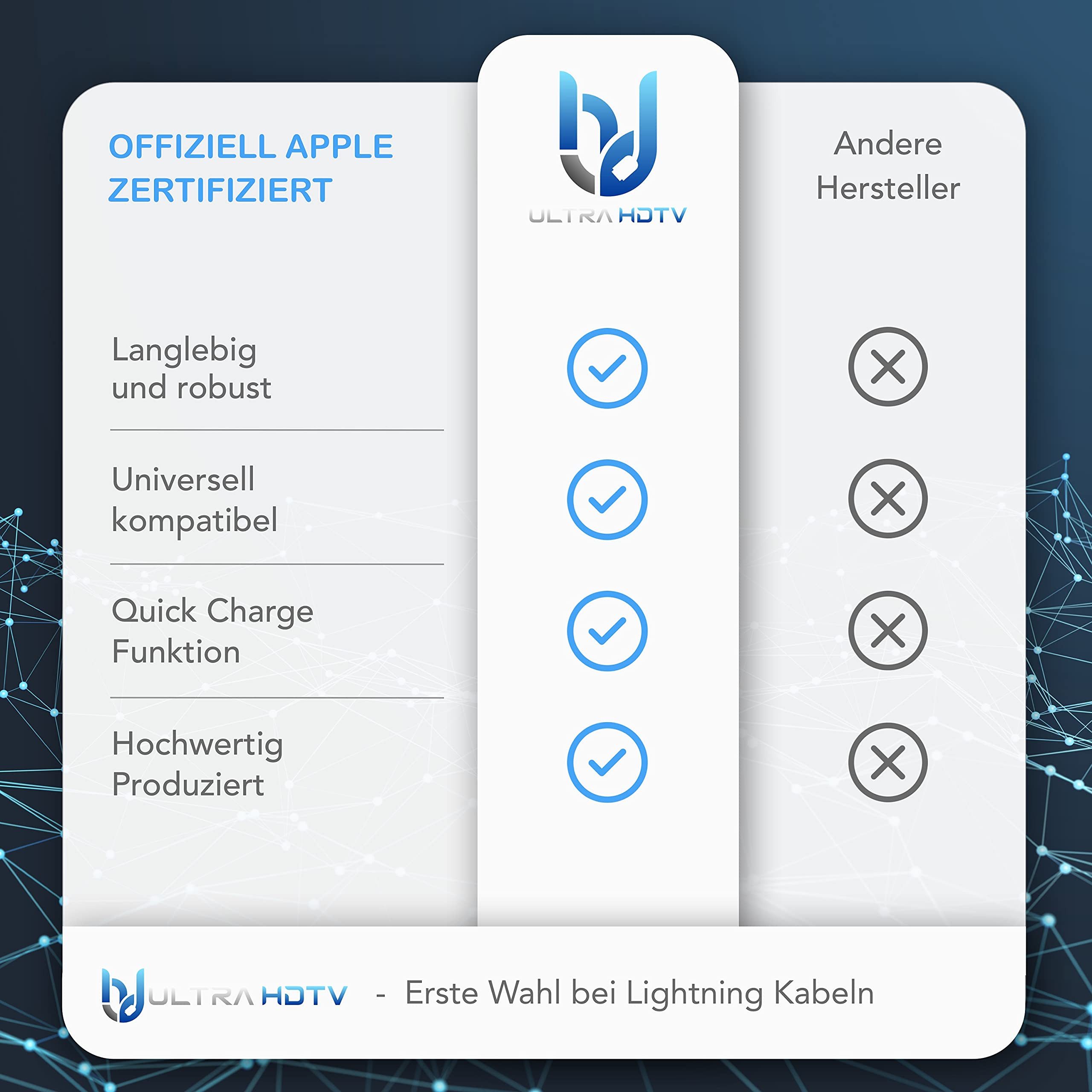 UltraHDTV [Apple MFi zertifiziert] USB - Lightning Kabel mit Nylon Mantel Lightningkabel, (1000 cm), kompatibel mit Apple Geräten mit 8-Pin Lightningkabel Ansch – Bild 4 von 5