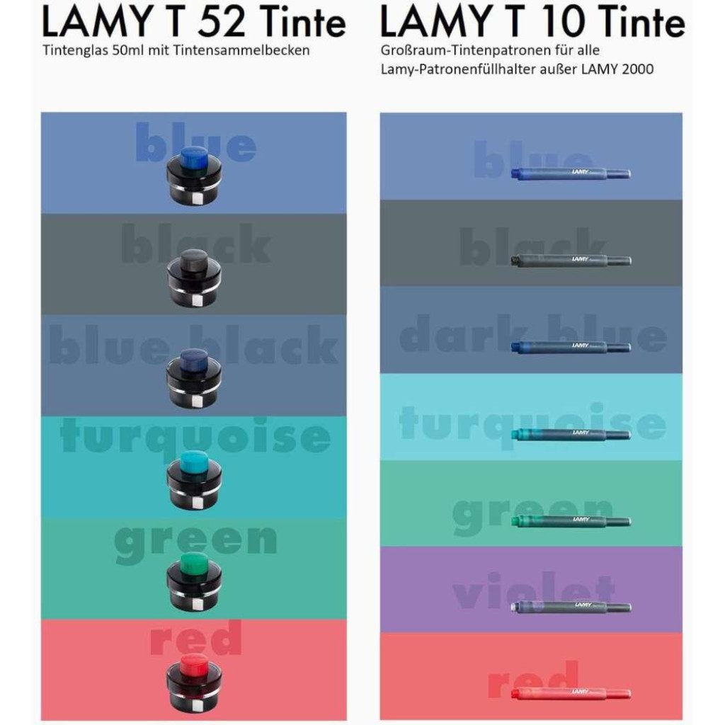 LAMY LAMY T10 Tintenpatronen für Füller blau-schwarz 5 St. Tintenpatrone (Packung, 5-tlg., Hochwertige Tinte für ein flüssiges Schreiberlebnis)