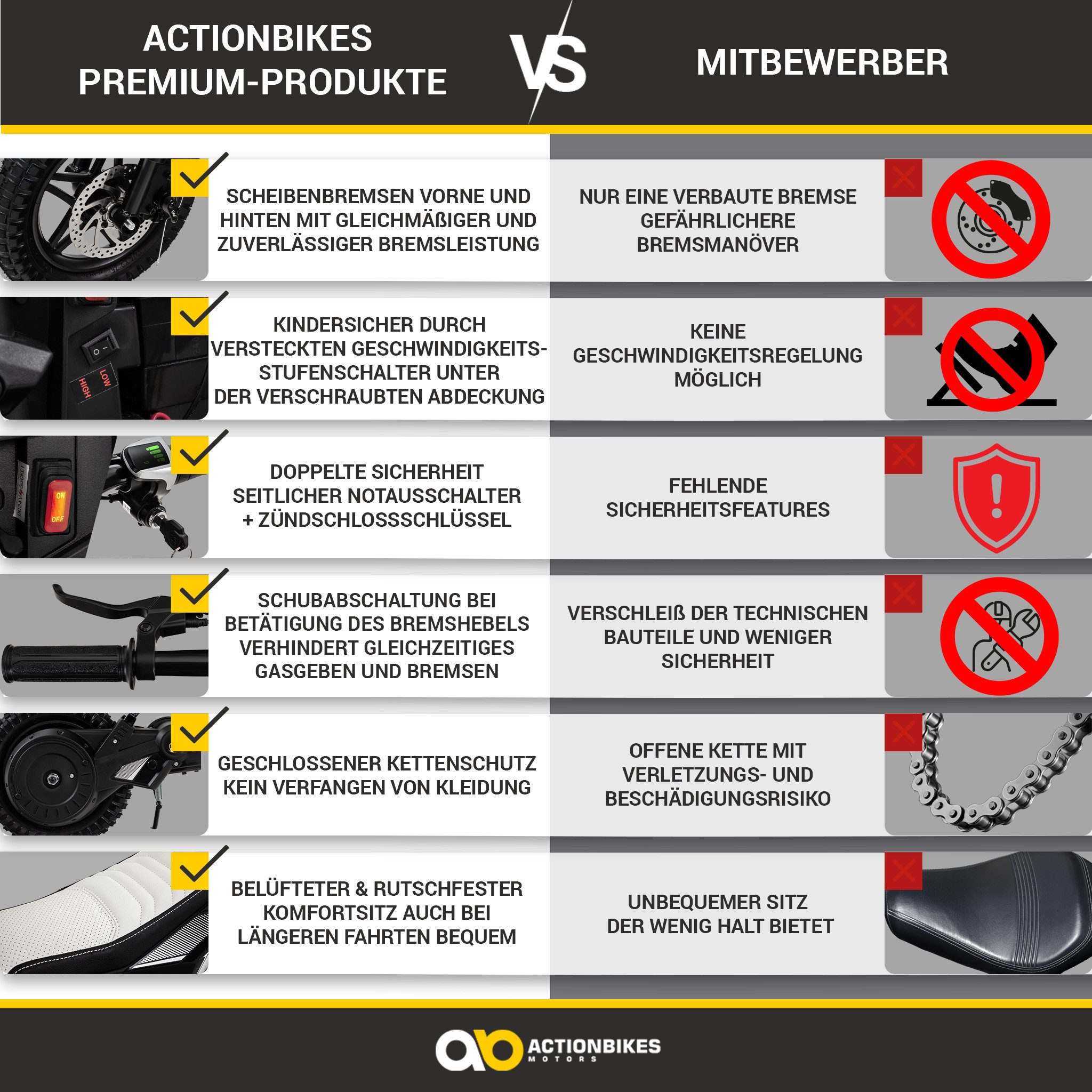 Actionbikes Motors Elektro-Kindermotorrad Kinder Crossbike Raider Elektromotorrad ab 8 Jahren, Crossbike mit Scheibenbremsen, Motocross mit Motorabschaltung