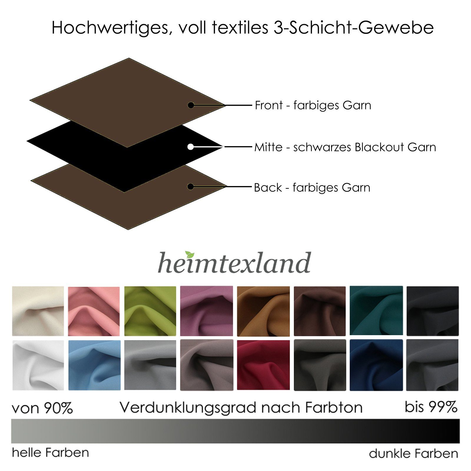 heimtexland Verdunkelungsvorhang Thermo Verdunklungsgardine Deko Gardine Vorhang (1 St), Multifunktionsband, verdunkelnd, Verdunklungsstoff, blickdicht, Sonnens – Bild 5 von 5
