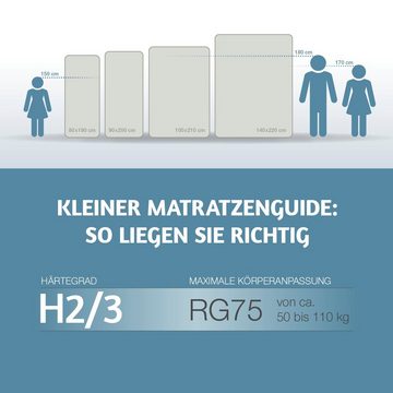 Matratzenauflage »Latex-Topper H2/3 (RG 75)« RAVENSBERGER Matratzen, 80x200 cm mit Baumwoll-Doppeltuch-Bezug
