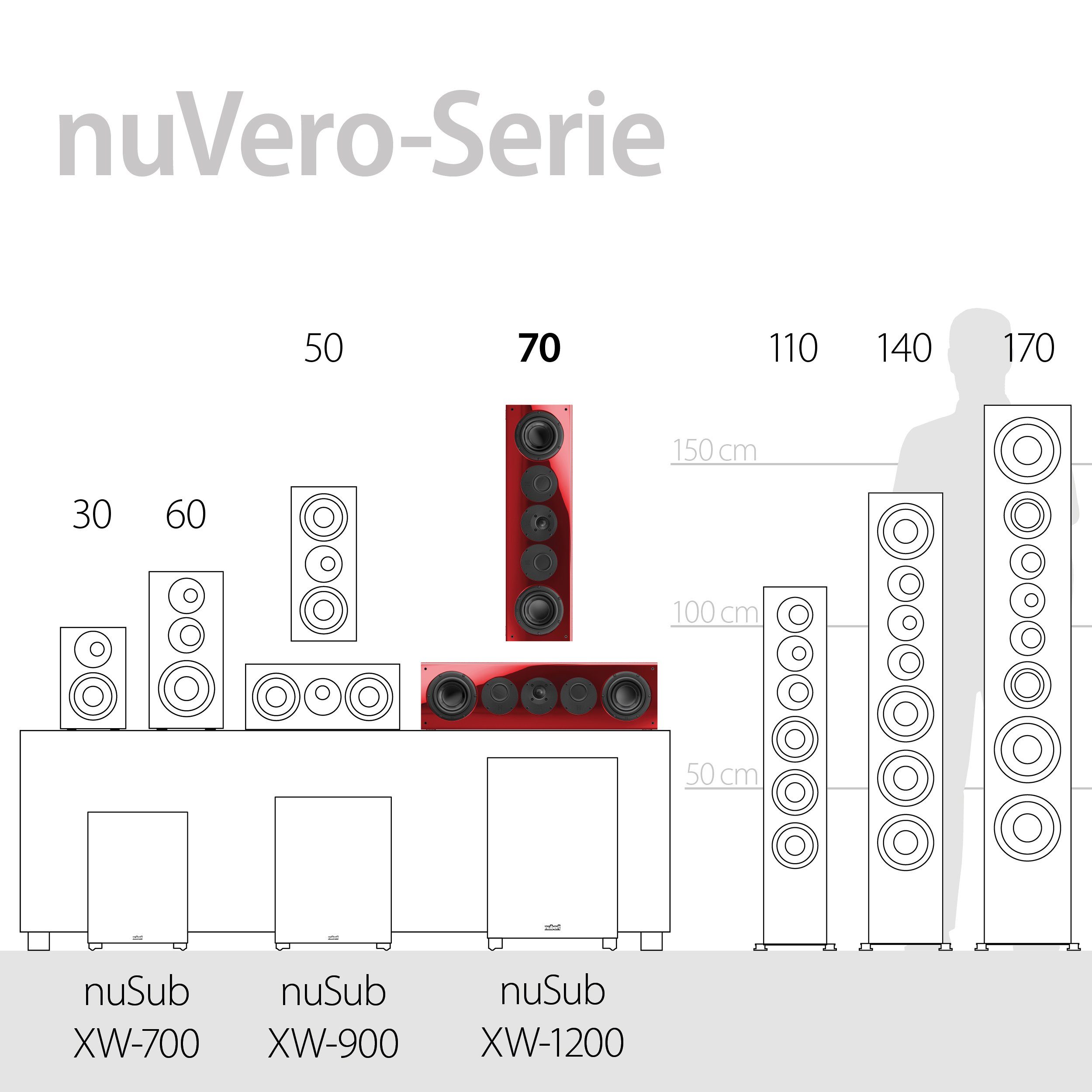 Nubert nuVero 70 W) Center-Lautsprecher (370 Rubinrot