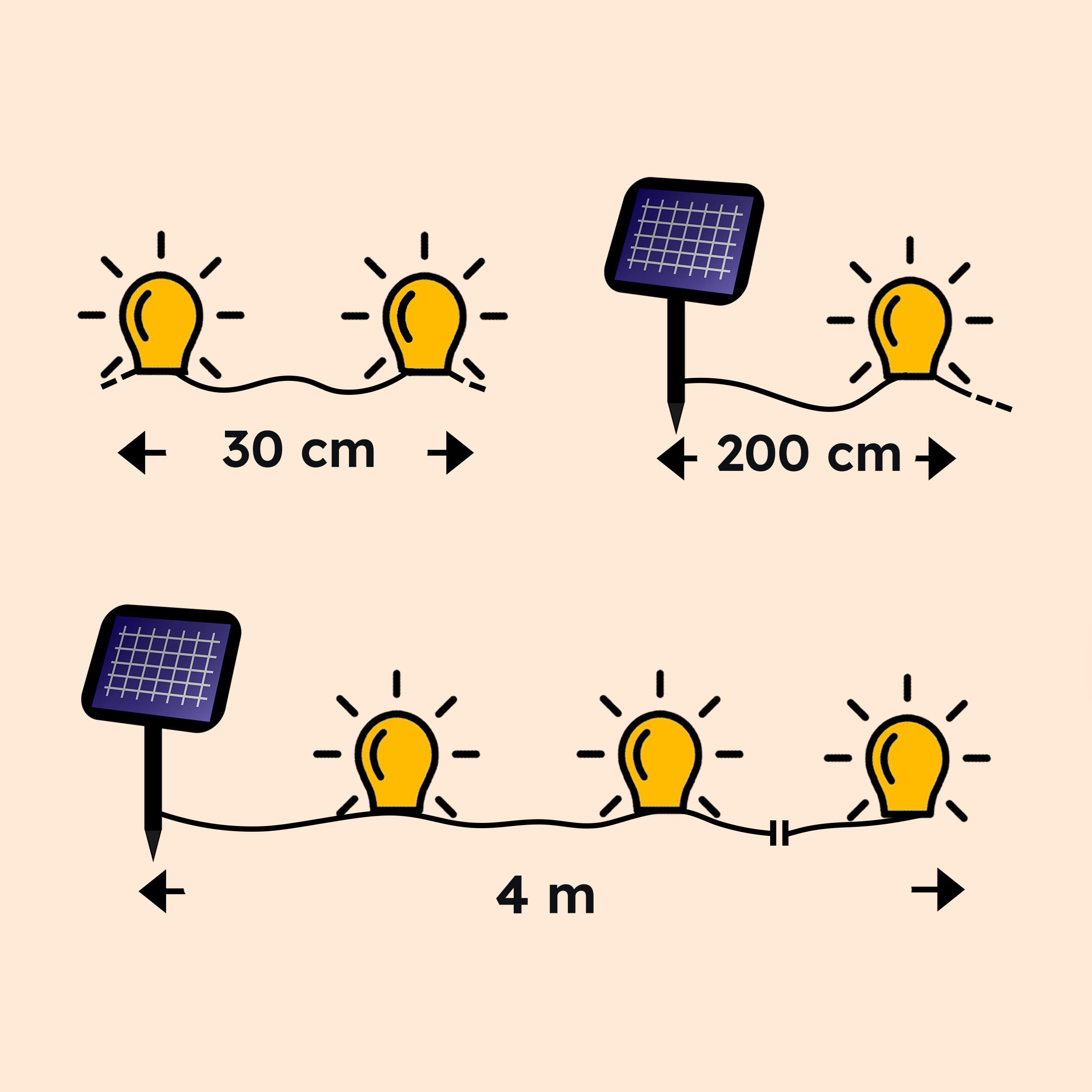 esotec LED Gartenleuchte Solarkette 8 Rattan-Körbchen 2,4m +Zuleitung 2m 2500K outdoor 102800, ON/OFF, automatisch EIN/AUS bei Dämmerung, LED fest integriert, 2 – Bild 4 von 5