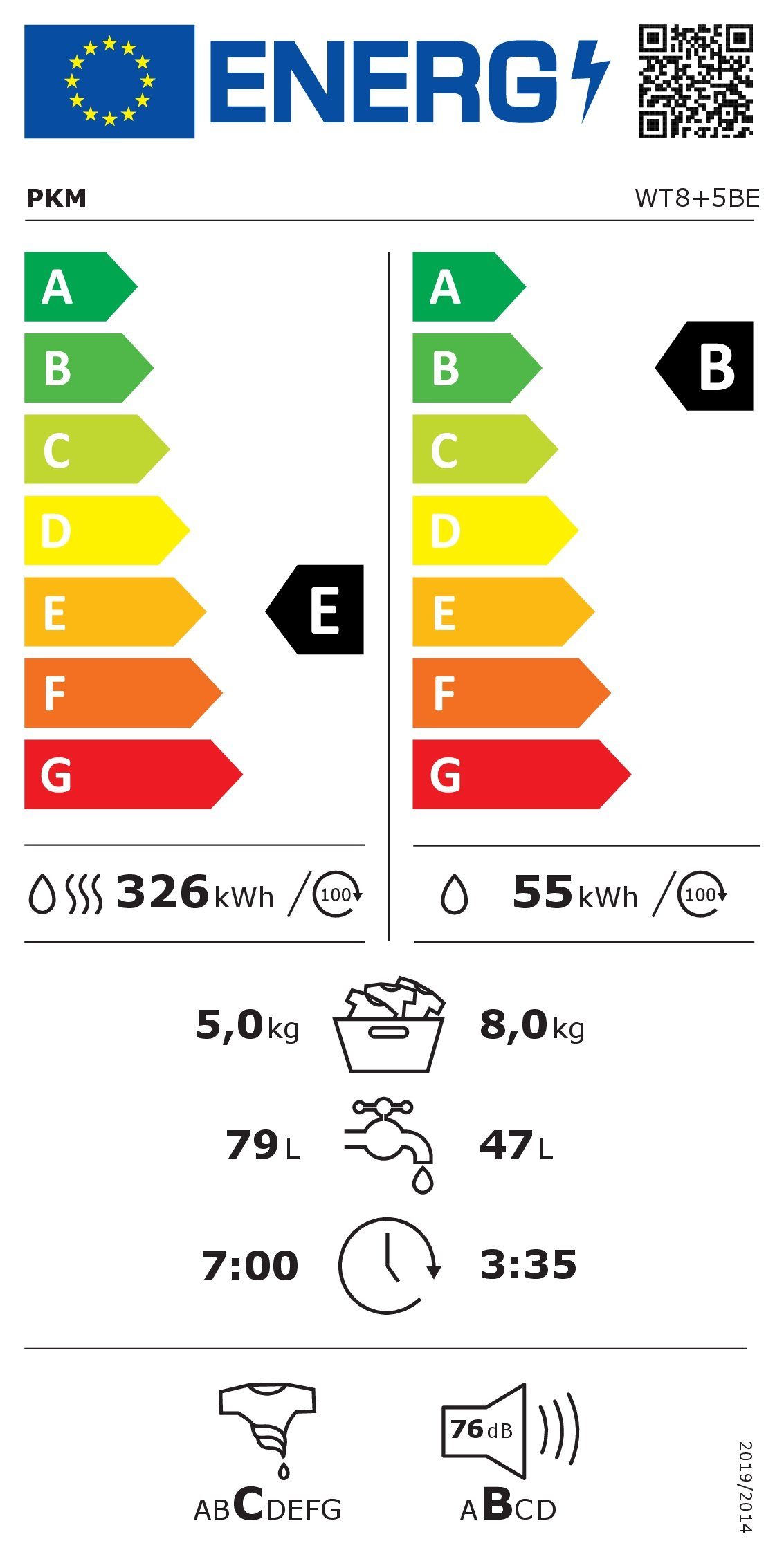 Energieeffizienzklasse: 