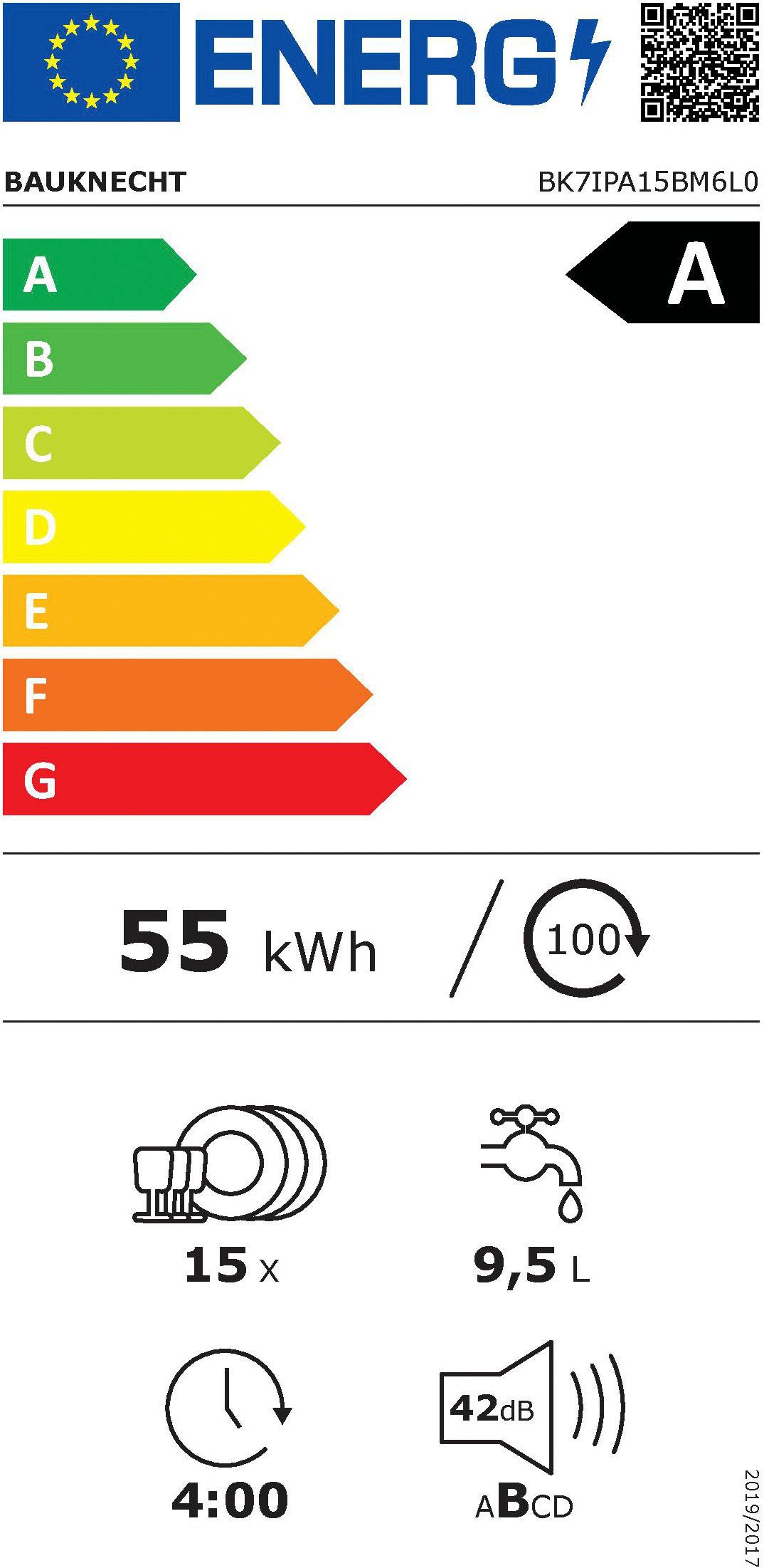 Energieeffizienzklasse: 