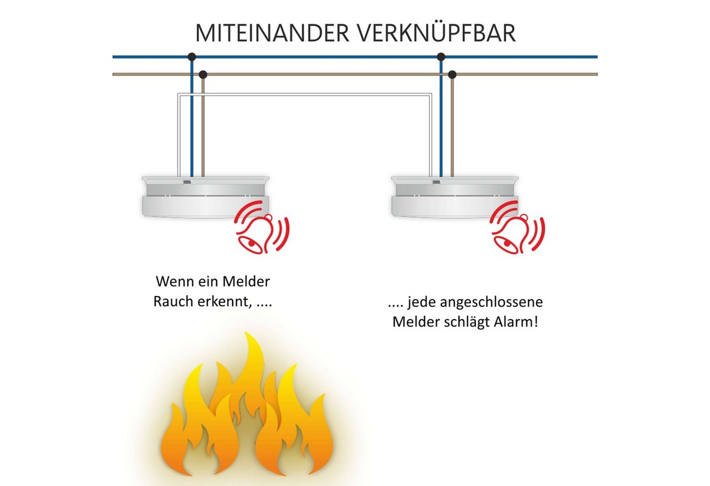 Thumbnail - Elro FS110561P Rauchmelder (230 Volt verdrahtet, vernetzbarer Rauchmelder 6er Set)