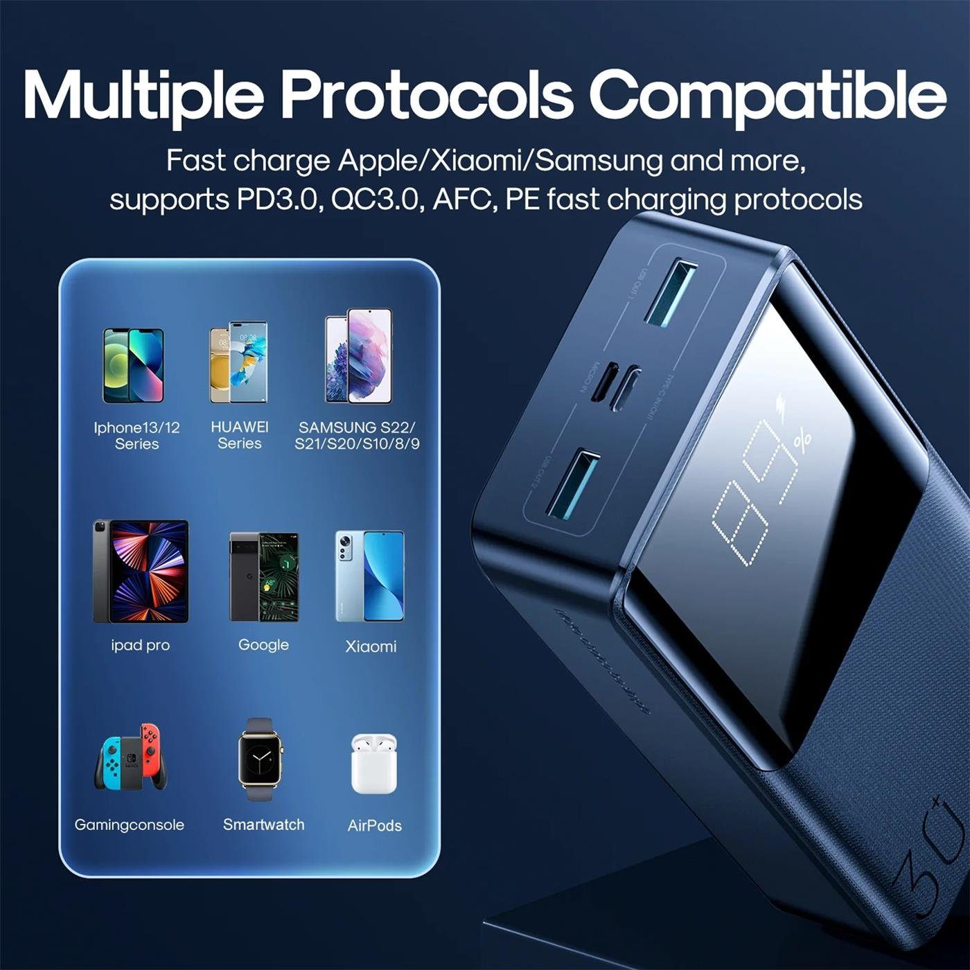 Schnelladung Huawei (5 SCP Quick 3.0 10000 Samsung Charge AFC mAh PE PD u. QC V), 3.0 FCP Powerbank Protokolle mit JOYROOM JR-T013
