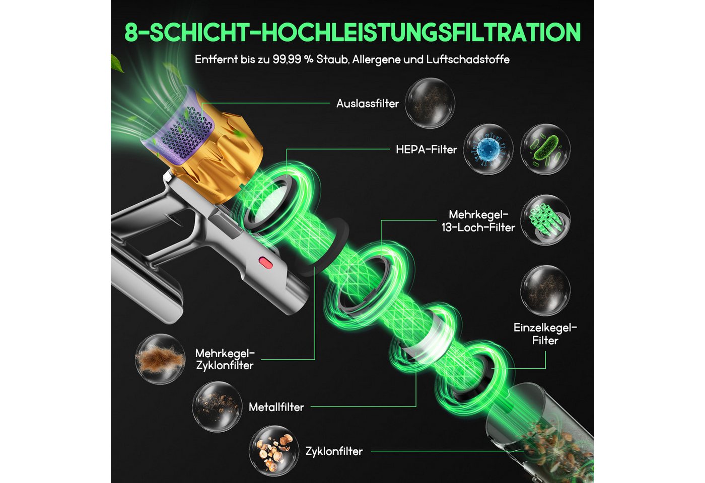 Hiazurm Akku-Hand-und Stielstaubsauger Akku Staubsauger,85000Pa/2.8L/70min OLED-Display Staubsauger Kabellos, 3 Stufen Bürstenloser Motor Stabstaubsauger Grüne Schmutz-Erkennung, Akkusauger für Tierhaare, Teppich & Auto