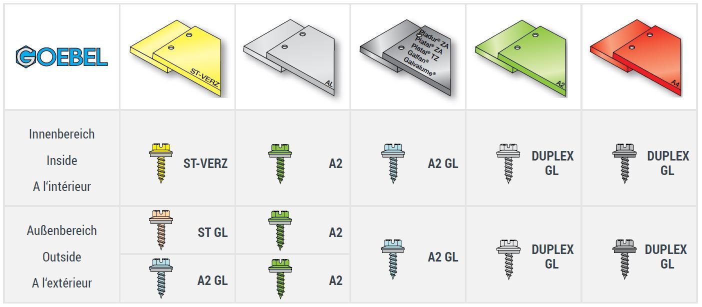 3034248130, mit / private Profi-Industrie-Qualität Scheibe Linsenkopf - - Blechschraube - und PH ISO7049 Gewerbliche 4,8 A2, GmbH DIN7981 mm Blechschrauben Phillips-Kreuzschlitz x EPDM 13 - (500Stück für GOEBEL Verwendung Edelstahl V2A Werksnorm), - 500 St.,