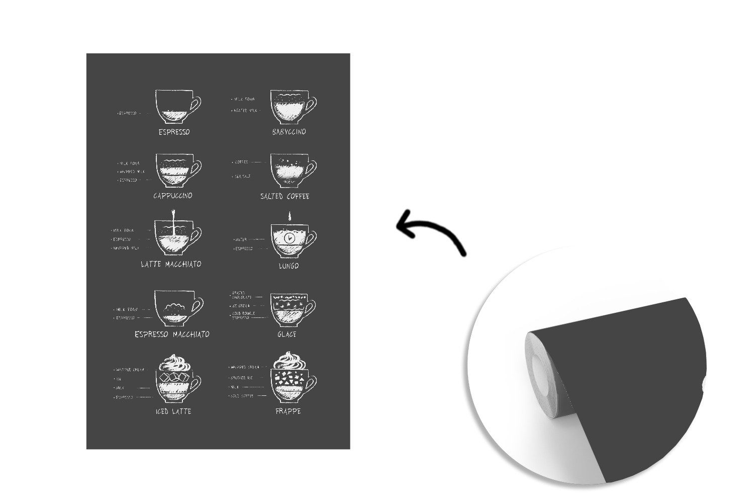 - Vinyl Kaffee - Montagefertig für Küche (3 Fototapete Matt, Milch, Wandtapete Wohnzimmer, MuchoWow St), bedruckt, Tapete