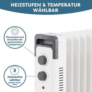 Stahlmann Heizgerät STAHLMANN Radiator Elektroheizung ZR17, 1500 W, Heizung Elektrisch mit Thermostat und 3 Heizstufen, Heizgerät