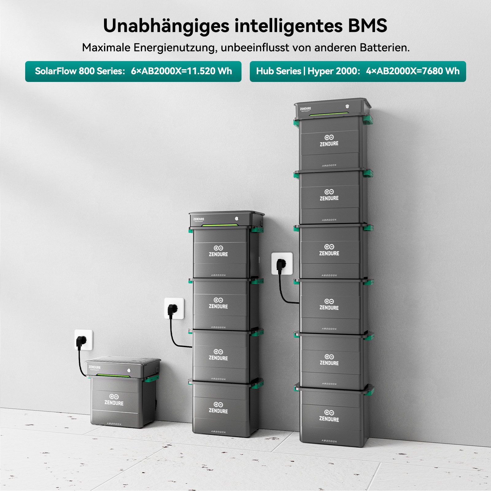 ZENDURE SuperCharged Balkonkraftwerk AB2000X, Speicher für Balkonkraftwerk, 1920Wh LiFePO₄, IP65, 1920-11.520 Wh Erweiterbare, 48V-Systemen, Unabhängiges BMS