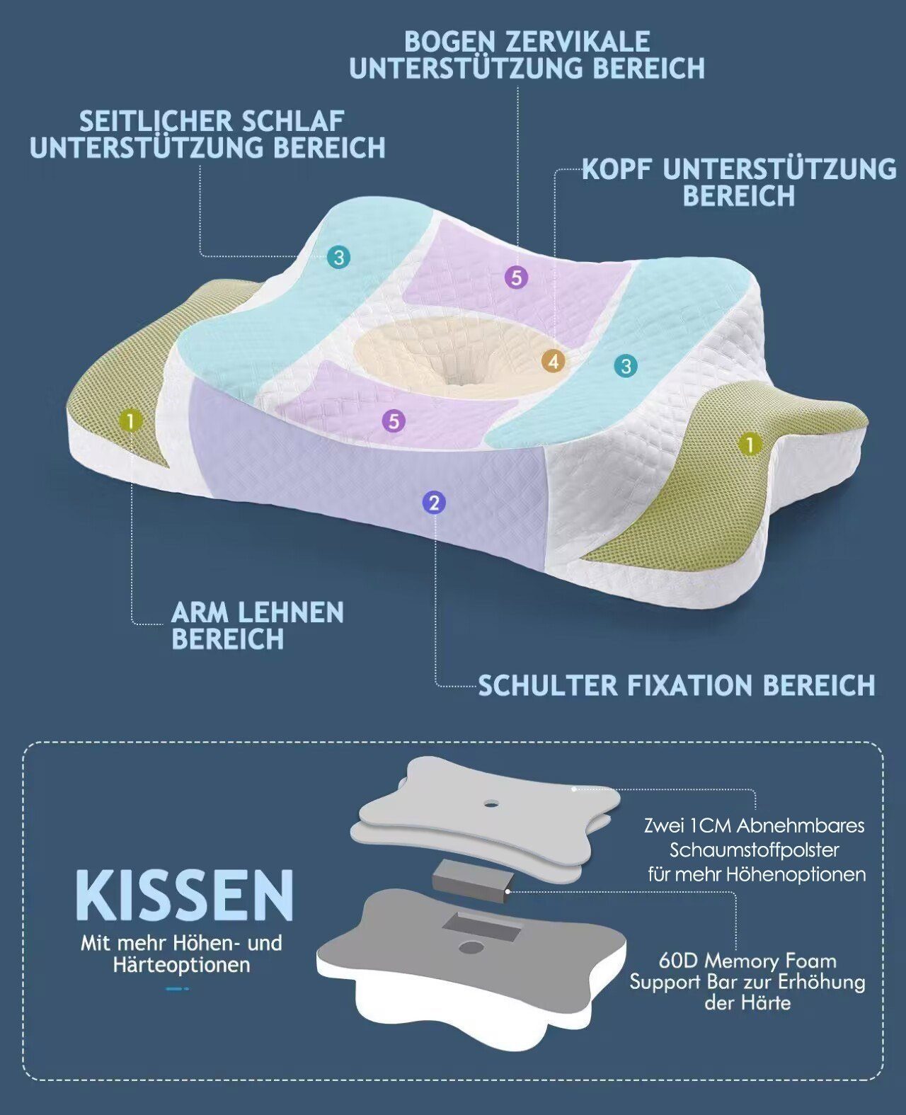 Elegear Nackenstützkissen kopfkissen Memory Foam nackenkissen schlafkissen mit 6 Höhen/2 Härte, Füllung: Memory-Foam, Rückenschläfer, Seitenschläfer, Bauchschläfer, Ergonomisches Schlaf, für alle Schlafpositionen gegen Nackenschmerzen