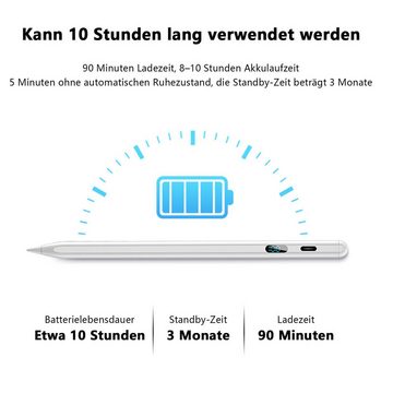 Jioson Eingabestift Eingabestift Stylus Stift Touchpen Touchscreen f. Apple iPad 2018-2023 (POM Material austauschbare Feder, Typ-C-Ladeanschluss,10 Stunden Akkulaufzeit) mit Anti-Touch-Funktion und Neigungssensitivität