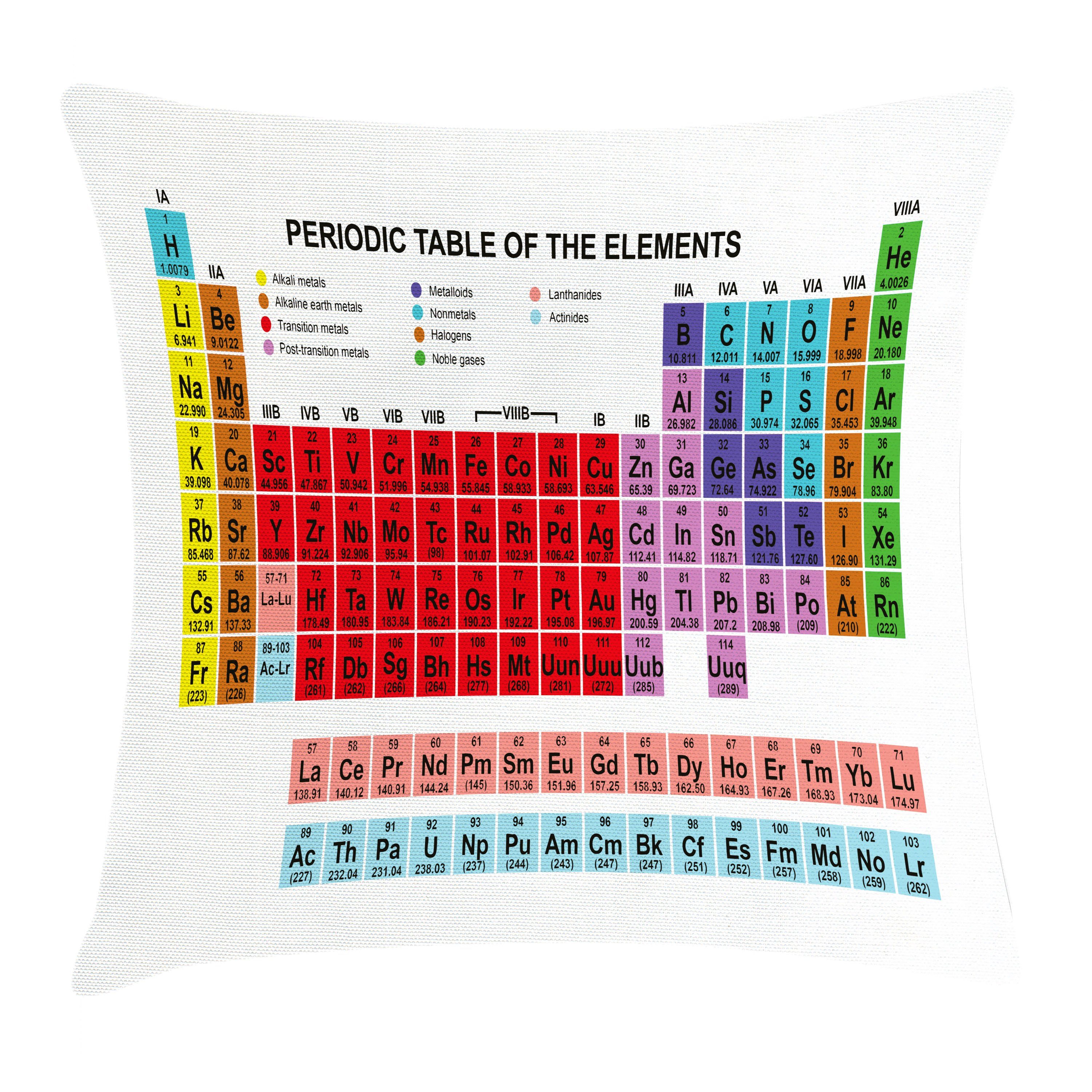 Stück), mit Waschbar (1 Kissenbezüge Abakuhaus mit Reißverschluss Klaren Kissenhülle Druck, Beidseitiger Farben Periodensystem Vivid Klassische Farbfesten
