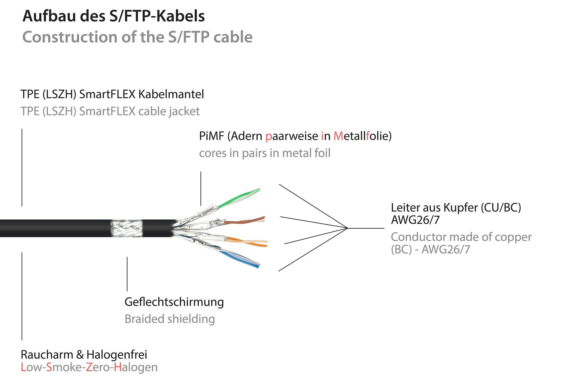 GOOD CONNECTIONS Patchkabel Ethernet Netzwerkkabel, RJ45 Stecker gerade, RJ45 Stecker gerade (2000 cm)