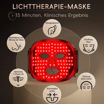 MDHAND Kosmetikbehandlungsgerät LED Gesichtsmaske mit 7 Lichtfarben, 1-tlg., für alle Hauttypen geeignet