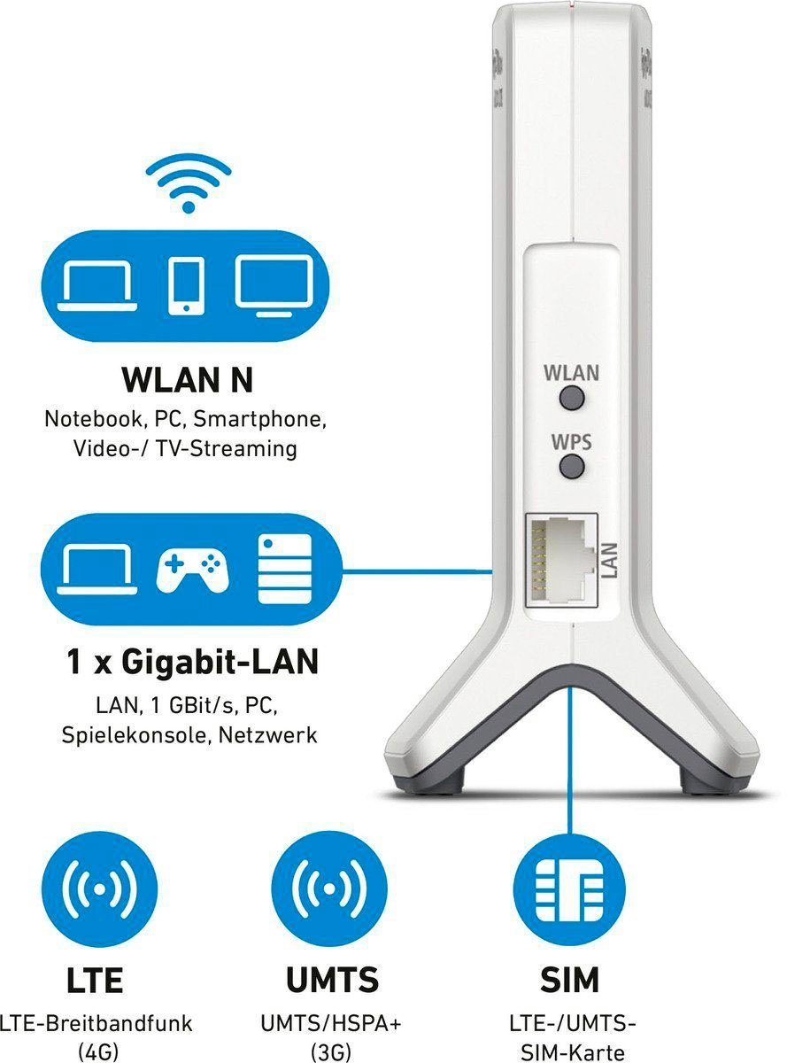 LTE FRITZ!Box 6820 AVM WLAN-Router