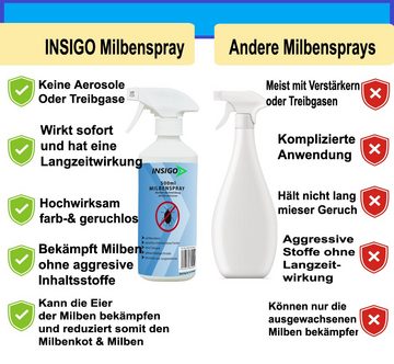 INSIGO Insektenspray Anti Milben-Spray Milben-Mittel Ungezieferspray, 1.5 l, auf Wasserbasis, geruchsarm, brennt / ätzt nicht, mit Langzeitwirkung