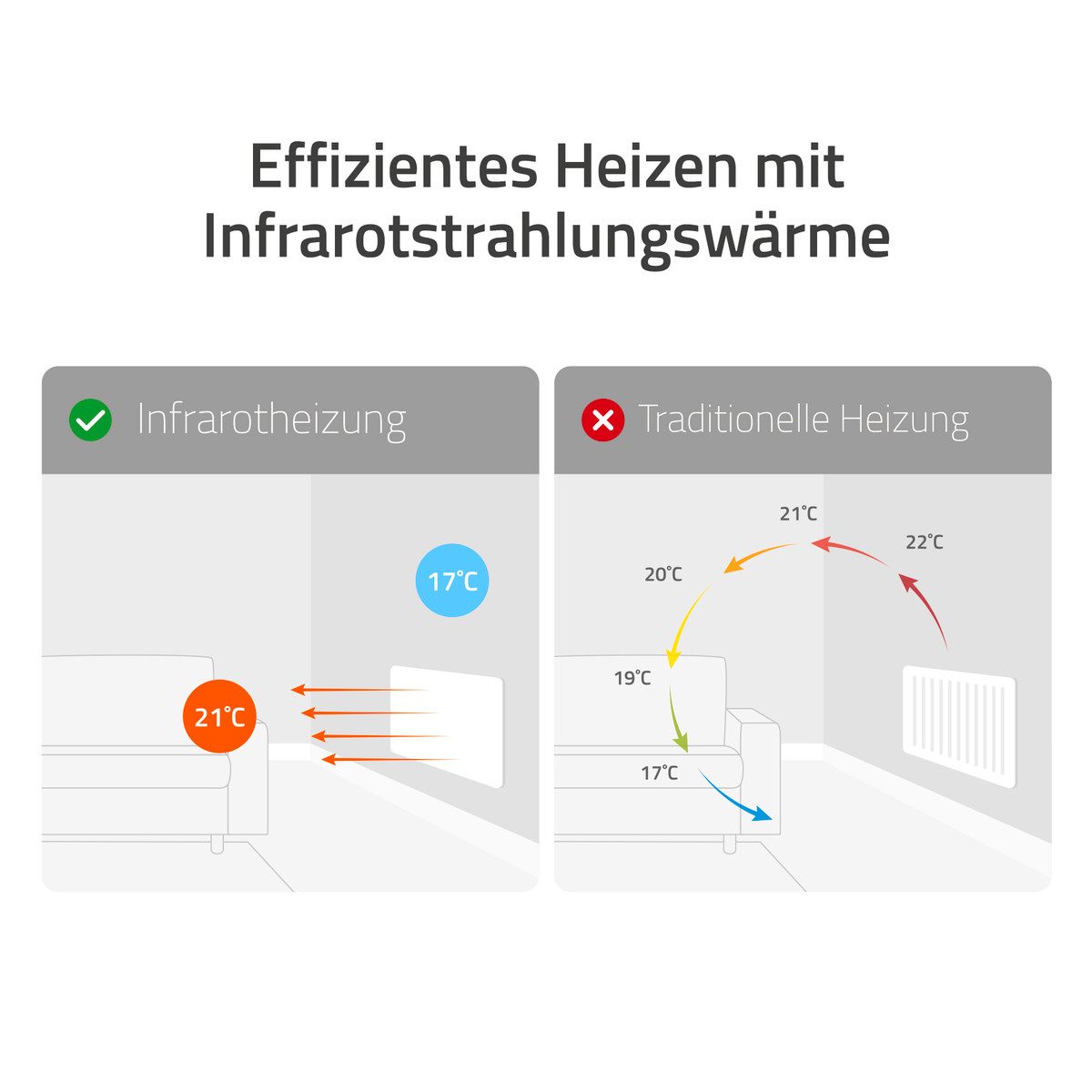 Hombli Paneelheizkörper Hombli Smartes Infrarot Heizpanel 2024 Weiß