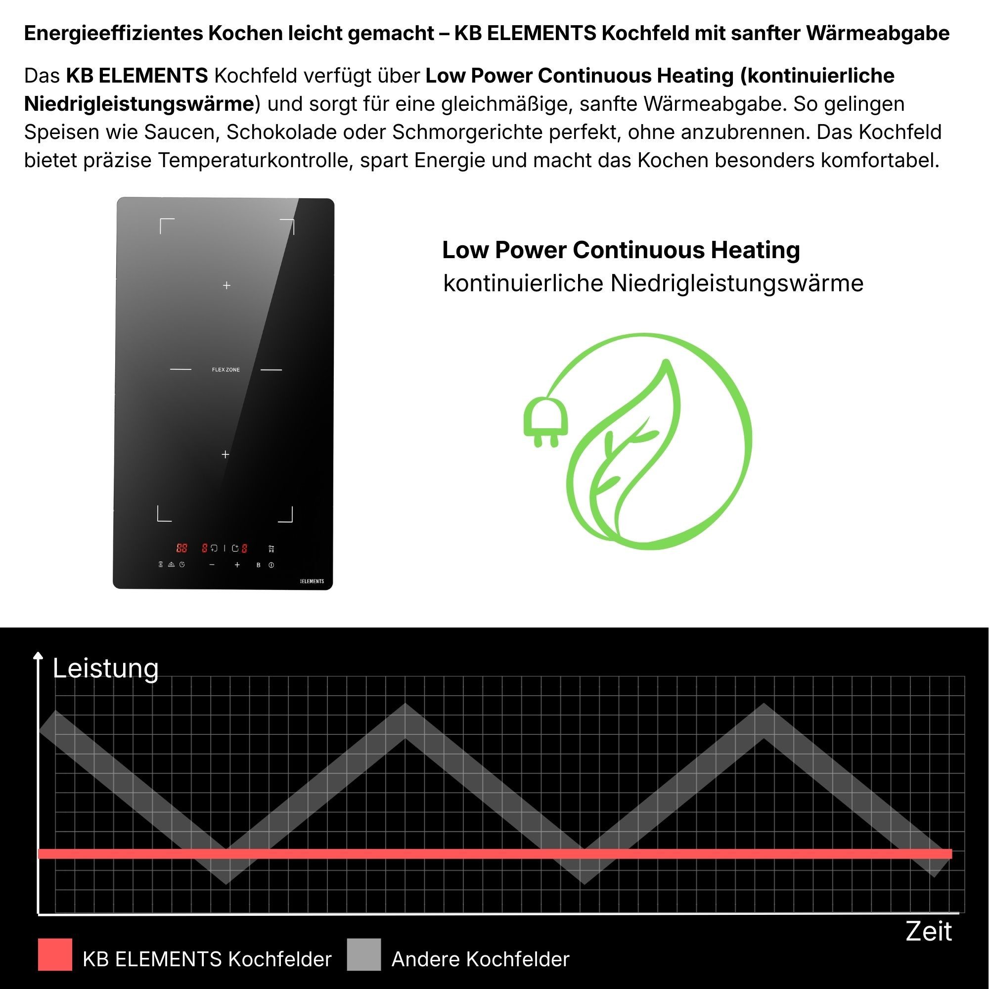 KB Elements Induktions-Kochfeld, EU Stecker, Flexzone, Warmhaltefunktion
