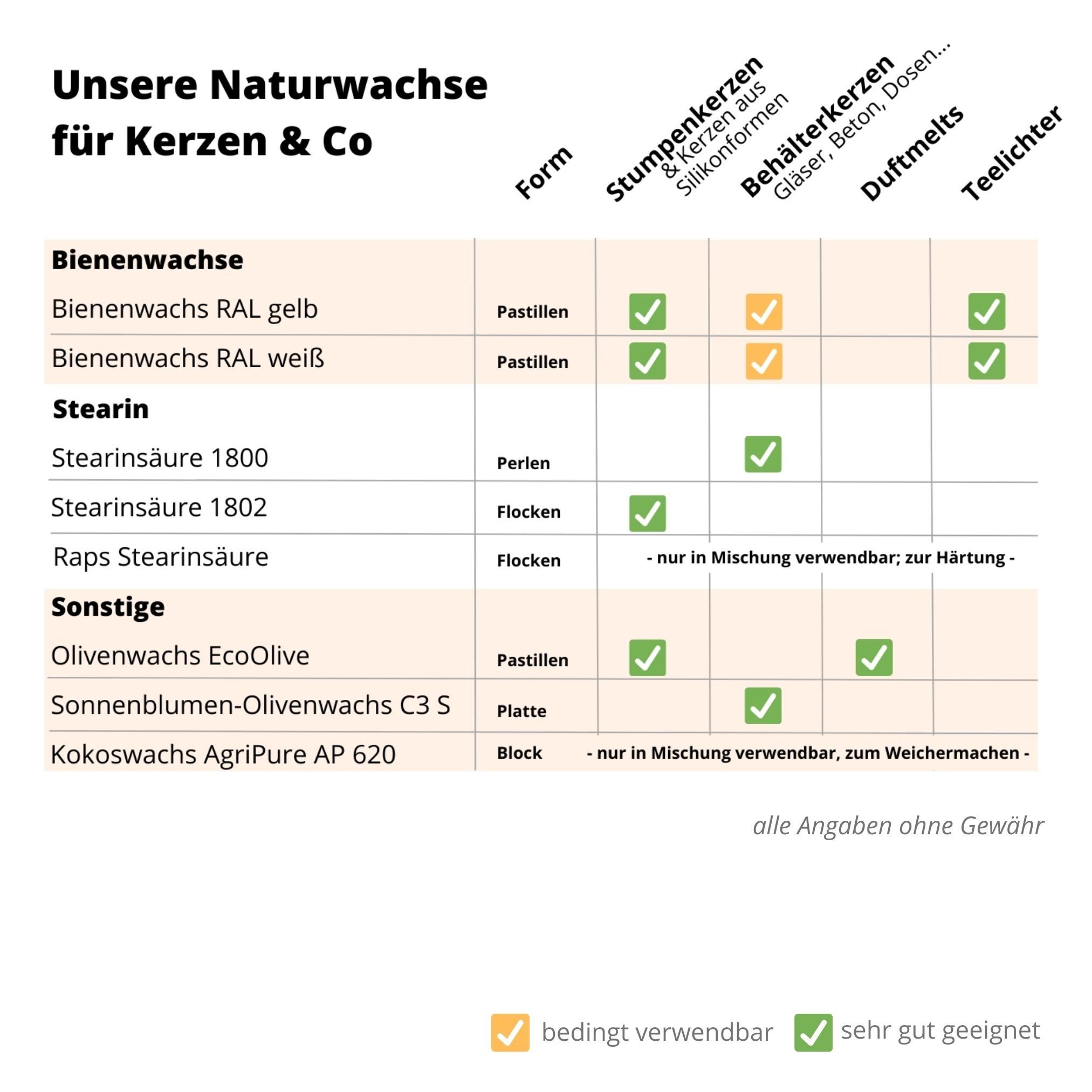 DistrEbution Bastelnaturmaterial Sojawachs Pastillen Naturwachs Kerzenwachs C-310 1kg