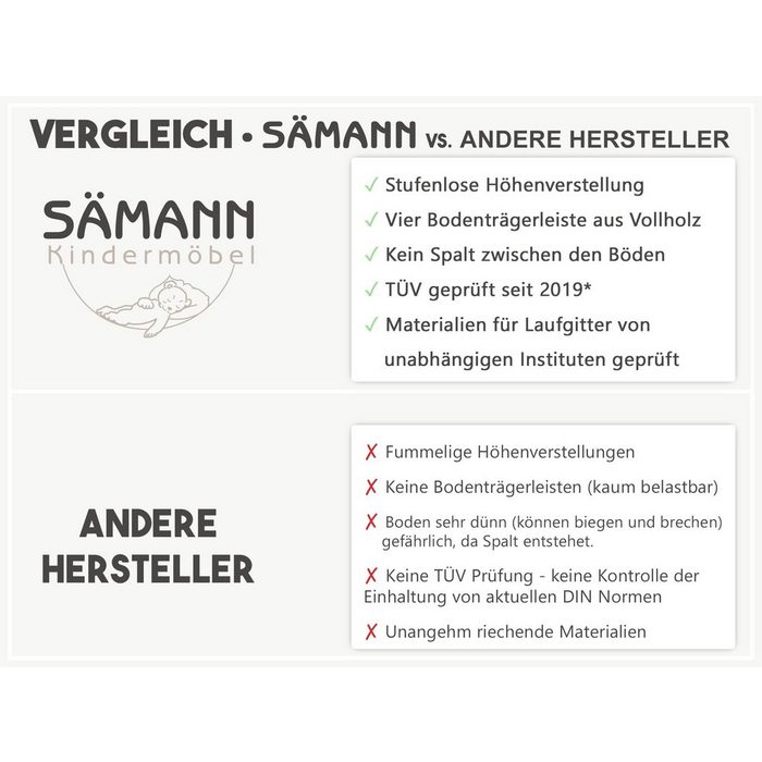 Sämann Laufgitter Sämann® Laufgitter Premium 100x100 cm weiß